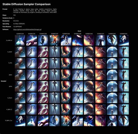 nsfw anime|Comparison between different samplers in Stable Diffusion